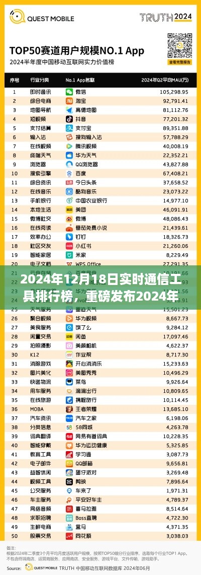 2024实时通信工具巅峰对决，革新功能重塑沟通体验，引领科技新潮流