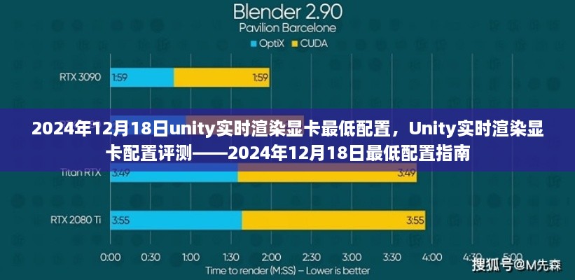 Unity实时渲染显卡配置指南，2024年最低配置要求及评测