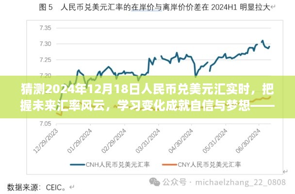 预测人民币兑美元汇率风云，励志之旅，把握未来汇率变化成就自信与梦想（2024年12月18日实时预测）