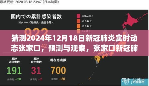 2024年12月18日张家口新冠肺炎实时动态预测与观察展望