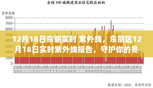 东丽区实时紫外线报告，守护冬日肌肤健康，紫外线监测报告更新中（12月18日）