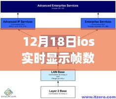 iOS实时显示帧数软件，价值与争议探究