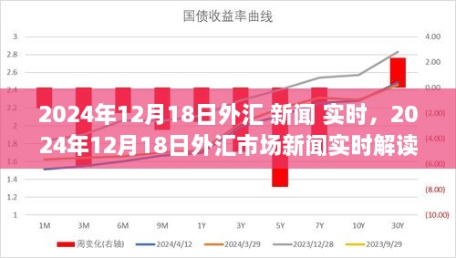 2024年12月18日外汇市场新闻实时解读