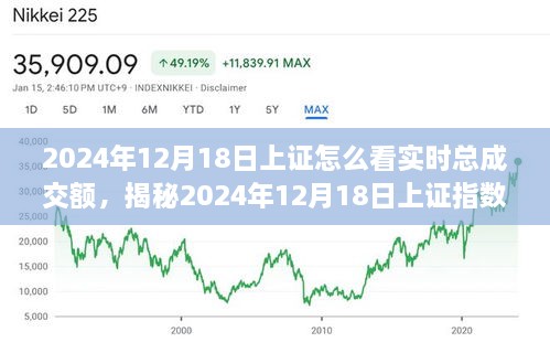 揭秘，如何查看和理解2024年12月18日上证指数实时总成交额及市场动向三大要点分析