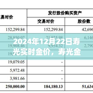 寿光金价日，黄金行情与温馨日常的交融