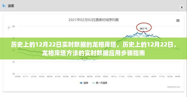 历史上的12月22日龙格库塔方法的实时数据应用指南