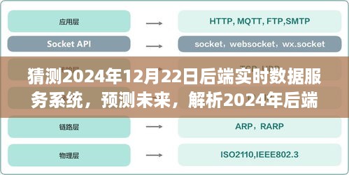 建议，未来展望与挑战，解析2024年后端实时数据服务系统的发展趋势及影响