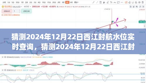 深度解析与前瞻性思考，预测2024年12月22日西江封航水位实时查询及影响探讨