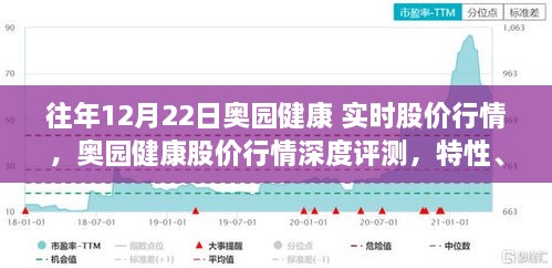 奥园健康股价行情全面解析，实时数据、特性体验、竞品对比及用户群体深度分析