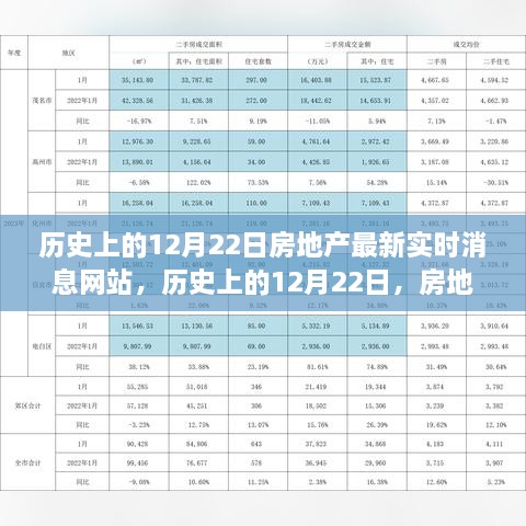 历史上的12月22日房地产动态及最新实时消息网站概览