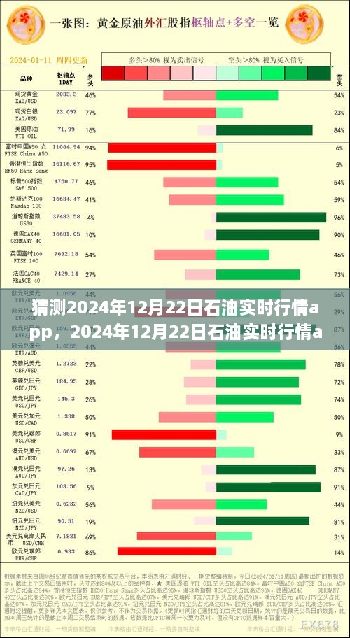 深度解析，2024年12月22日石油实时行情app展望——背景、事件与地位的综合解读