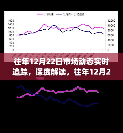 往年12月22日市场动态深度解读，实时追踪及其影响分析——以XX观点透视市场趋势