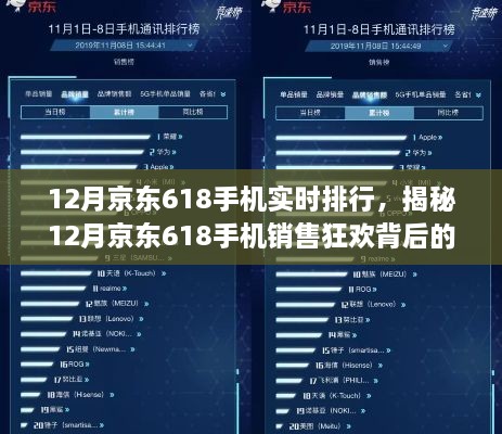 揭秘，12月京东618手机销售狂欢背后的实时排行榜单重磅出炉！