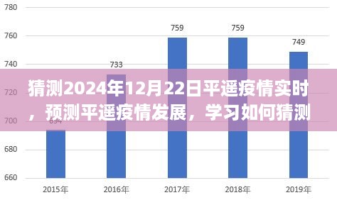 平遥疫情发展预测与实时状况分析指南，初学者与进阶用户的学习步骤（2024年12月22日实时更新）