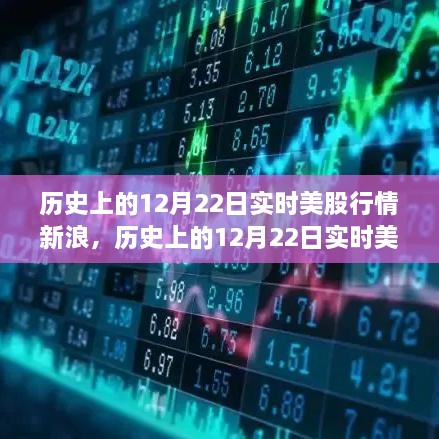 新浪财经解析，历史上的12月22日实时美股行情回顾与深度解读