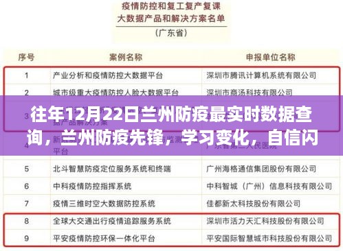 兰州防疫实时数据更新，共筑希望之桥，防疫先锋展现学习变化与自信闪耀