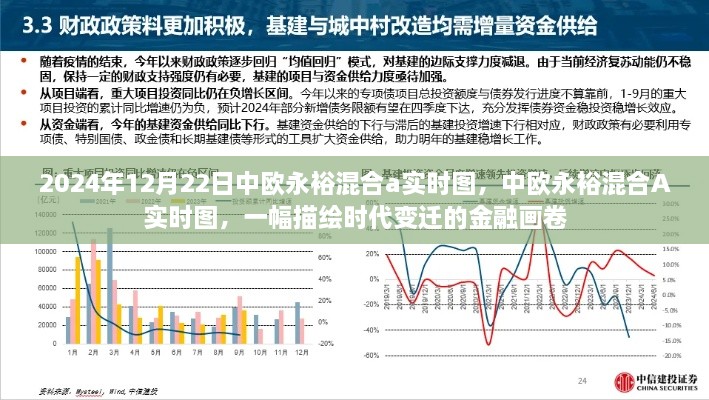 中欧永裕混合A实时图，时代变迁的金融画卷展示动态数据与未来展望