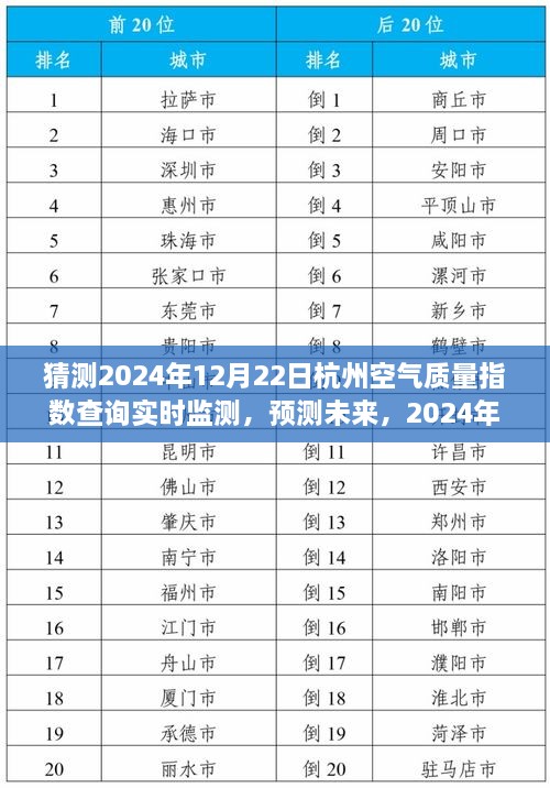 2024年12月22日杭州空气质量指数深度解析与实时监测，预测未来的空气质量变化