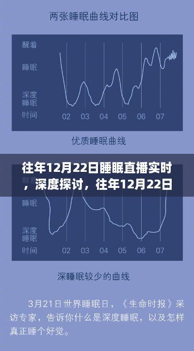 往年12月22日睡眠直播现象，深入探讨与观点阐述