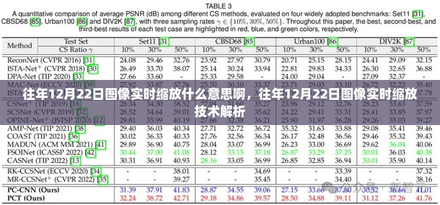 往年12月22日图像实时缩放技术详解，概念及应用解析