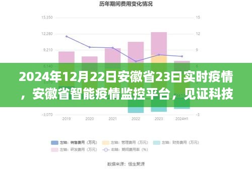 安徽省智能疫情监控平台见证科技重塑疫情防控新纪元，实时疫情报告，科技力量展现于行动时刻（2024年12月22日）