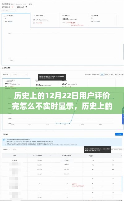 历史上的12月22日用户评价延迟背后的原因解析与探究