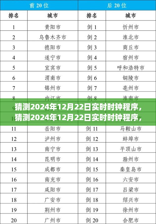 2024年12月22日实时时钟程序深度解析与全面评测