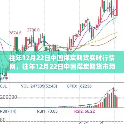 往年12月22日中国煤炭期货市场实时行情分析