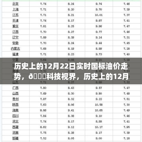 历史上的12月22日国标油价走势深度解析，智能科技引领能源市场变革