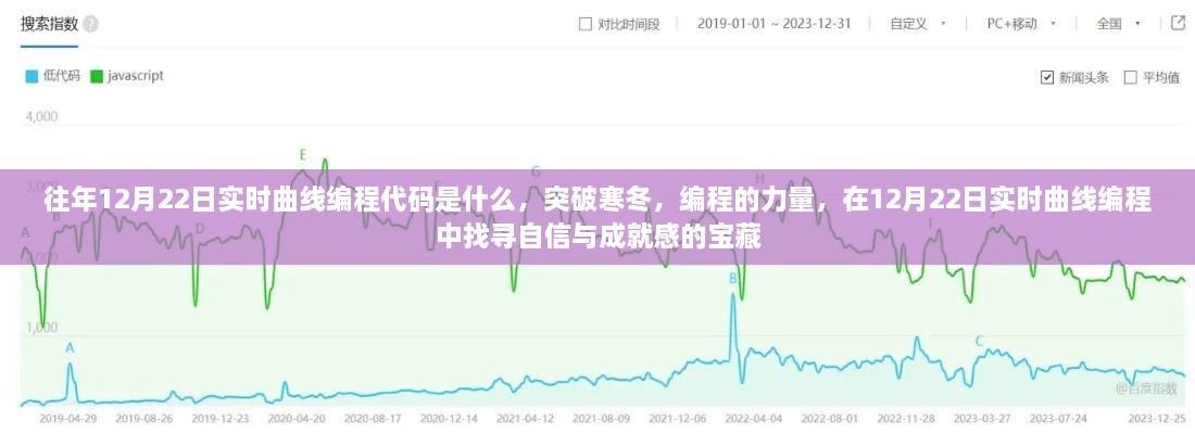 突破寒冬，寻找实时曲线编程的力量与成就宝藏，往年12月22日编程代码解析