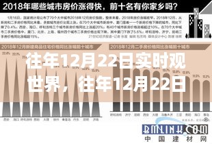 往年12月22日实时观世界，全面评测与介绍