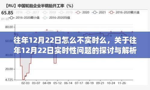 往年12月22日实时性问题探讨与解析