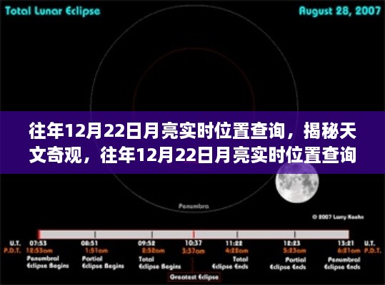 揭秘天文奇观，往年12月22日月亮实时位置查询之旅揭秘！