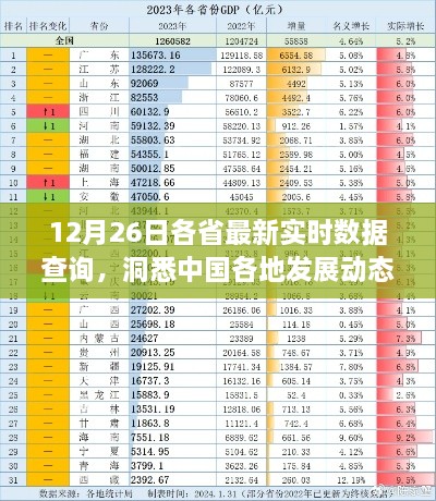 12月26日最新实时数据，洞悉中国各省发展动态