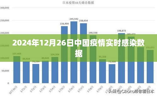 中国疫情实时数据报告，2024年12月26日最新感染数据概览，符合字数要求，简洁明了地概括了主要内容，适合用于百度收录。