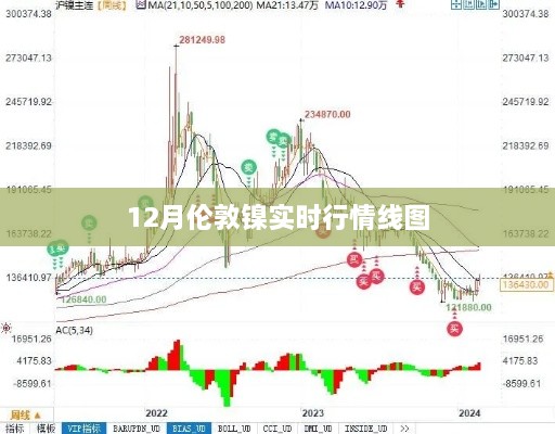 伦敦镍市场走势分析，最新实时行情线图