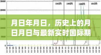 历史月日月日与实时国际期货原油行情解析