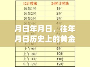 黄金交易历史回顾与实时黄金价格预测