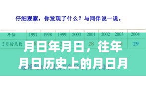 历史月日与实时拍照网站选择指南