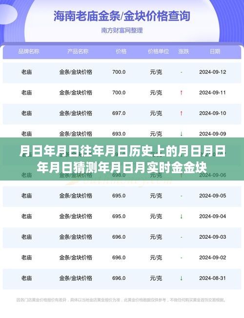 历史与未来，日期背后的金块猜测与实时分析