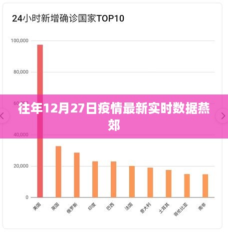 燕郊往年12月27日疫情最新实时数据通报