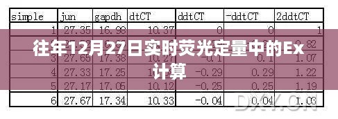 荧光定量PCR技术中的Ex计算解析