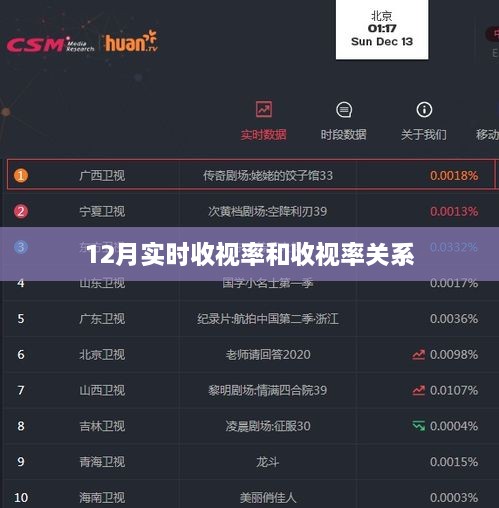 12月实时收视率与收视率关系解析