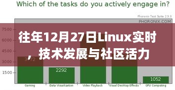 Linux实时技术发展与社区活力在每年的十二月二十七日