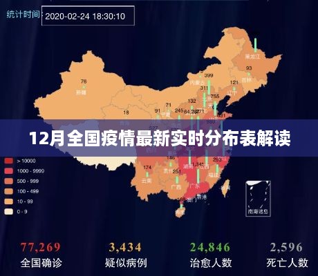 全国最新疫情实时分布表解读，12月数据概览