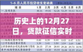 历史上的12月27日贷款征信更新情况解析