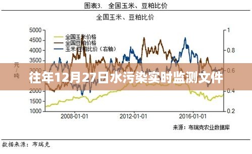 往年12月27日水污染实时监测报告分析