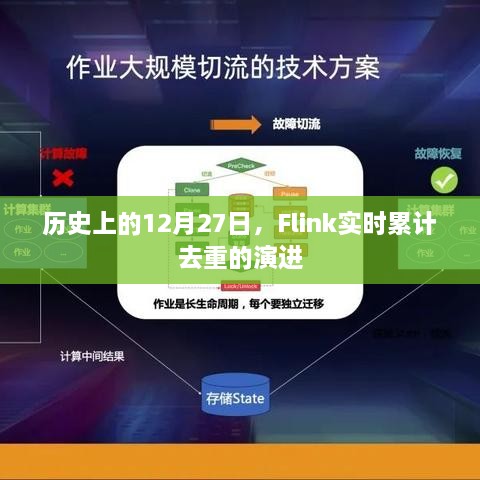 Flink实时累计去重的演进，历史视角下的12月27日