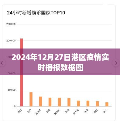 港区疫情实时播报数据图（更新至2024年12月27日）