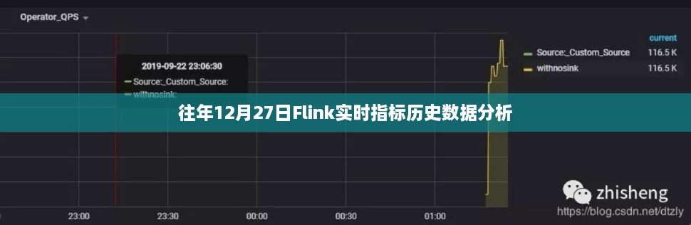 Flink实时指标历史数据分析，揭秘往年数据背后的秘密